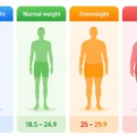 BMI categories chart used with reverse BMI calculator for healthy weight goals