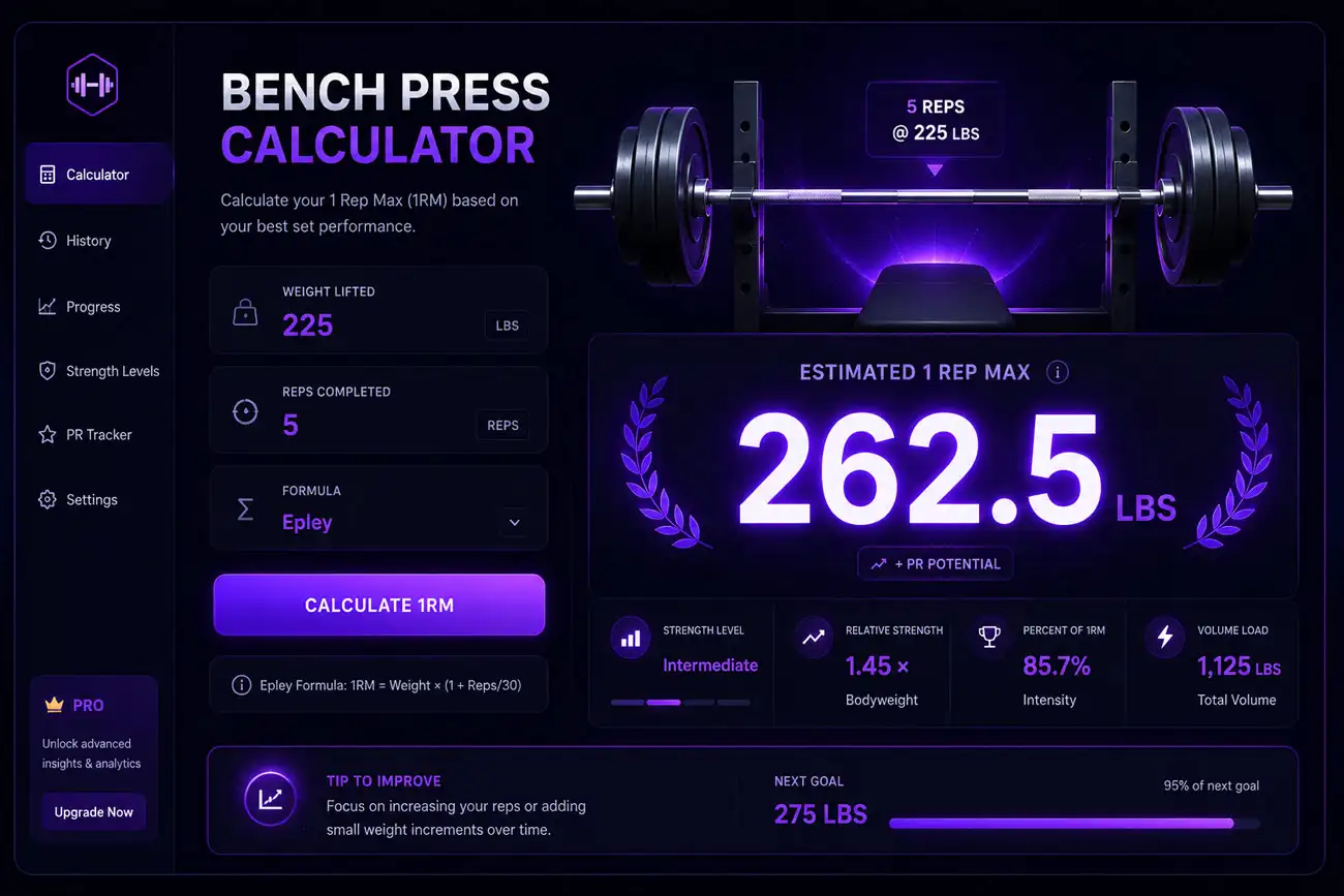 Bench Press Strength Standards by Bodyweight