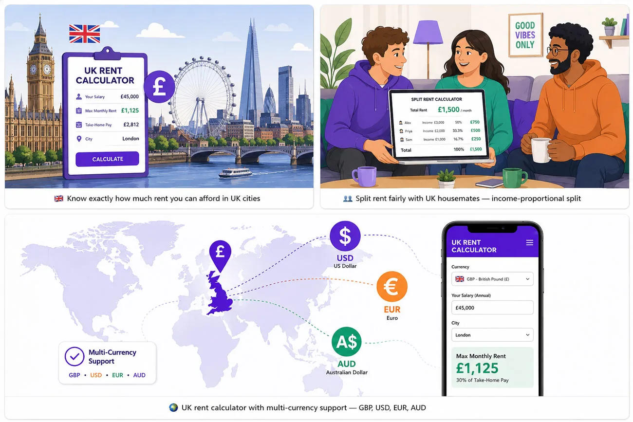 UK rent affordability calculator showing London skyline with £ currency